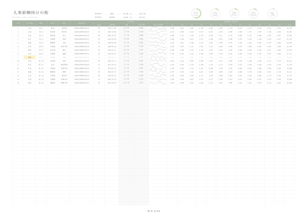 人事薪酬管理台账.xlsx