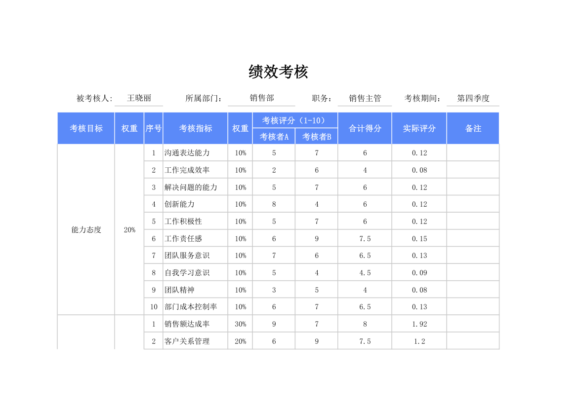 绩效考核-员工评分表.xlsx第1页