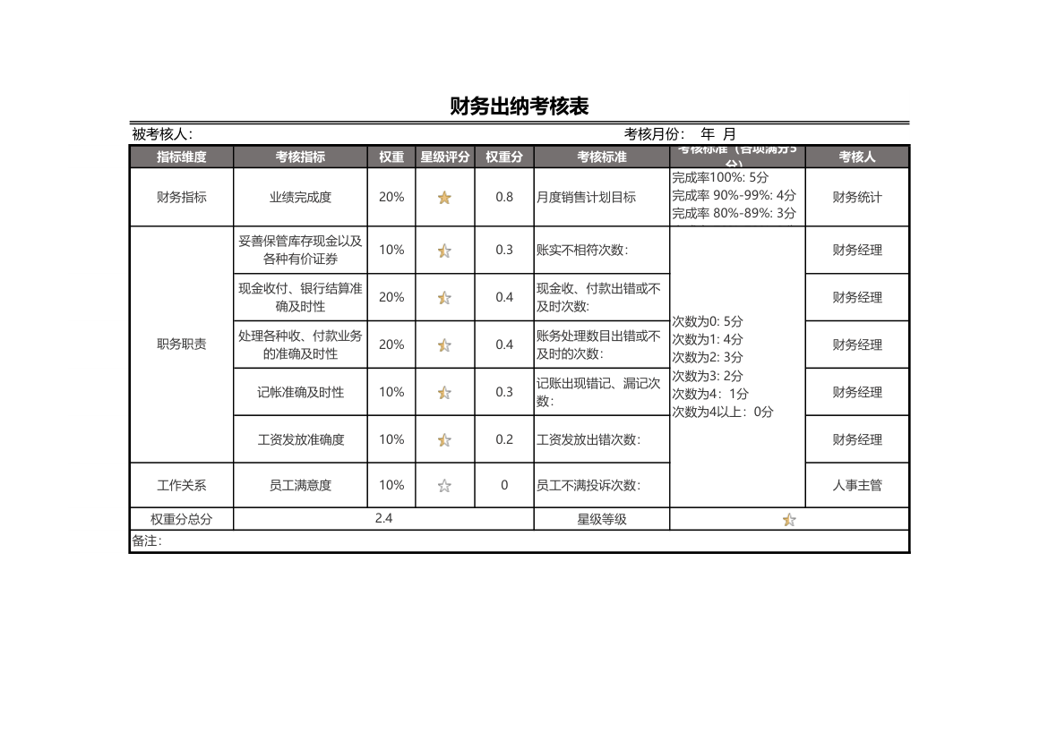 出纳考核表.xlsx第1页