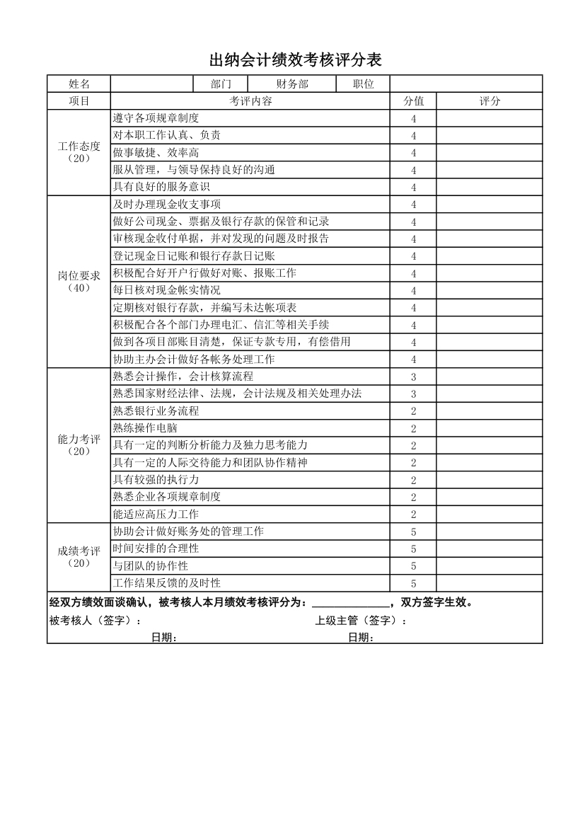 出纳会计绩效考核评分表.xlsx第1页