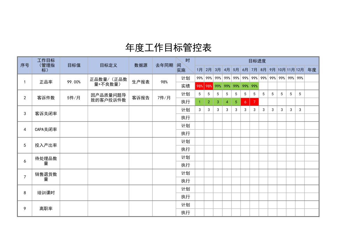 公司年度目标跟踪管控表.xlsx