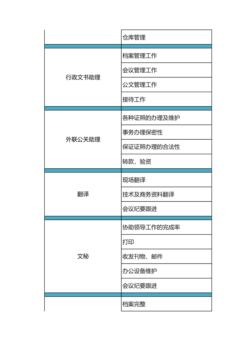 行政部绩效考核指标.xlsx第2页