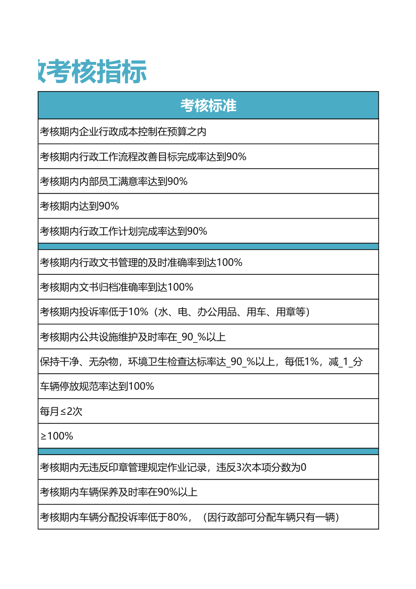 行政部绩效考核指标.xlsx第7页