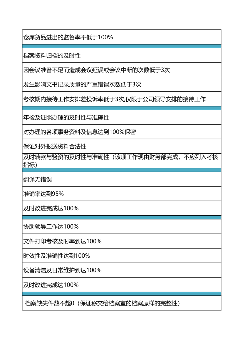 行政部绩效考核指标.xlsx第8页