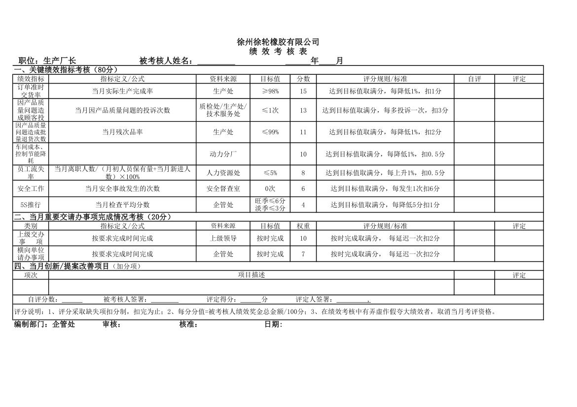 厂长绩效考核表.xls