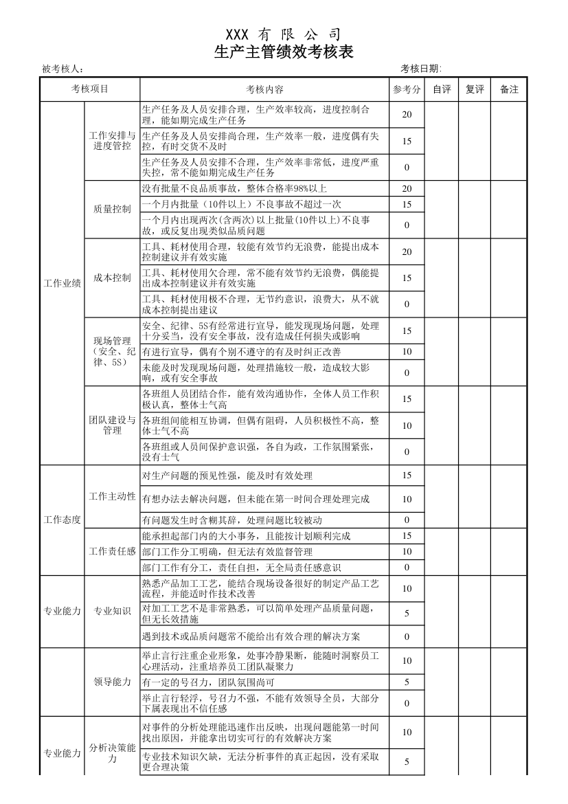 生产主管绩效考核表.xlsx