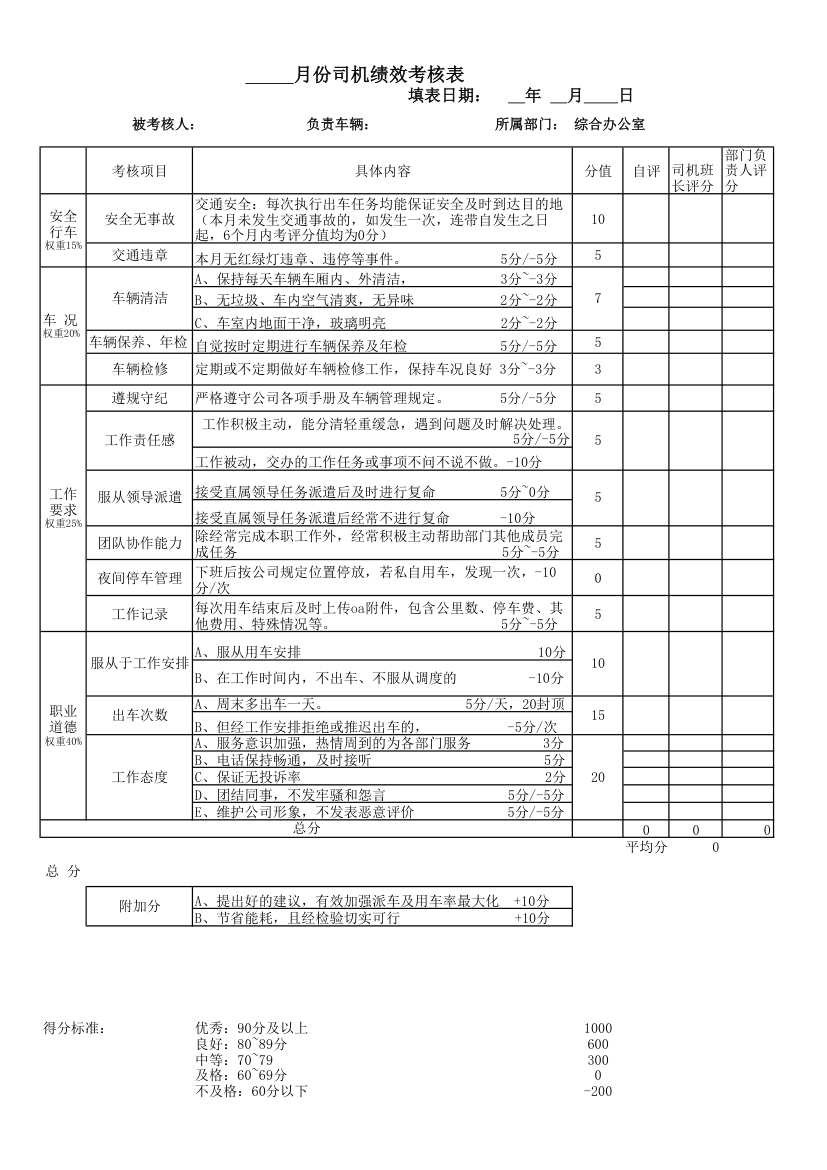 司机绩效月度考核表.xls第1页