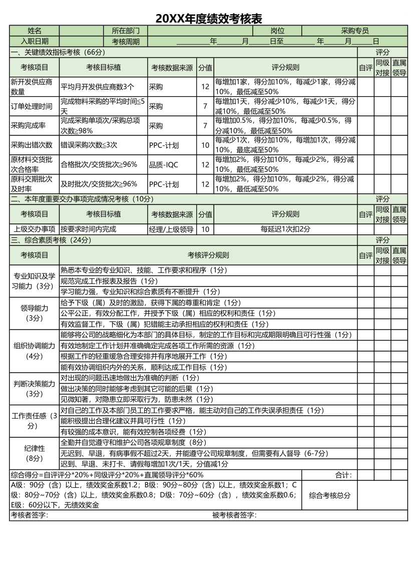 采购绩效考核表.xlsx第1页