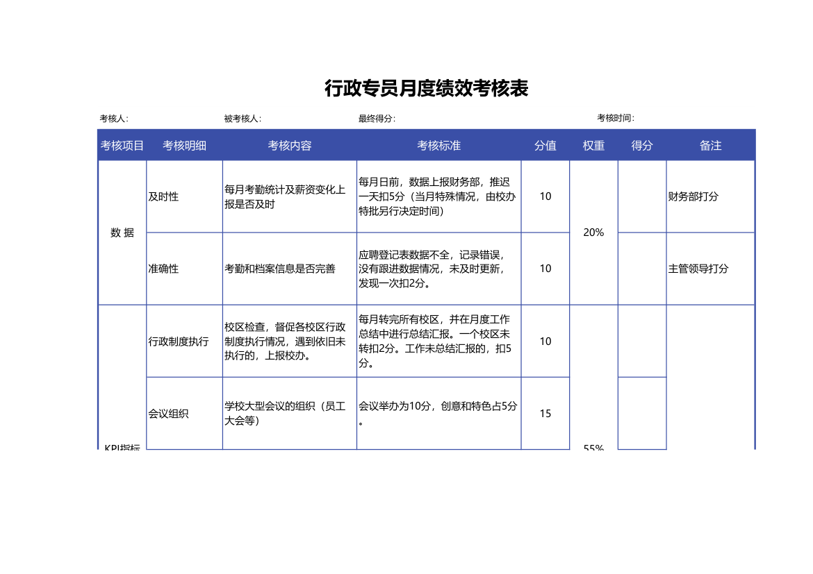 行政专员月度绩效考核表.xlsx