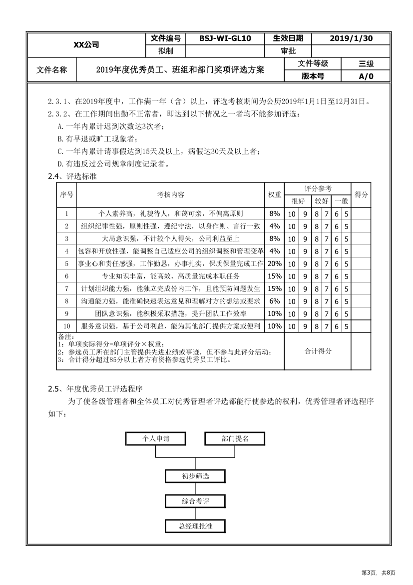 优秀员工、班组部门奖项评选方案.xlsx第3页