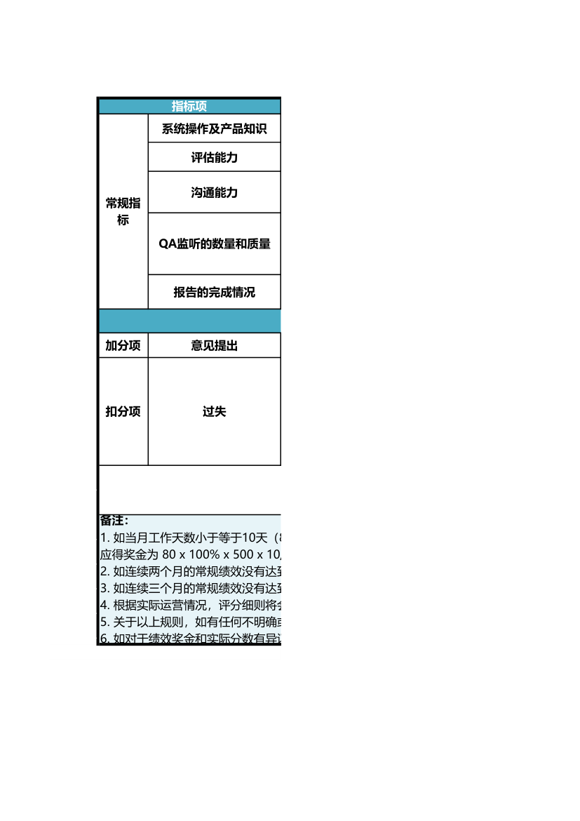 QC质检绩效考核标准.xlsx第1页