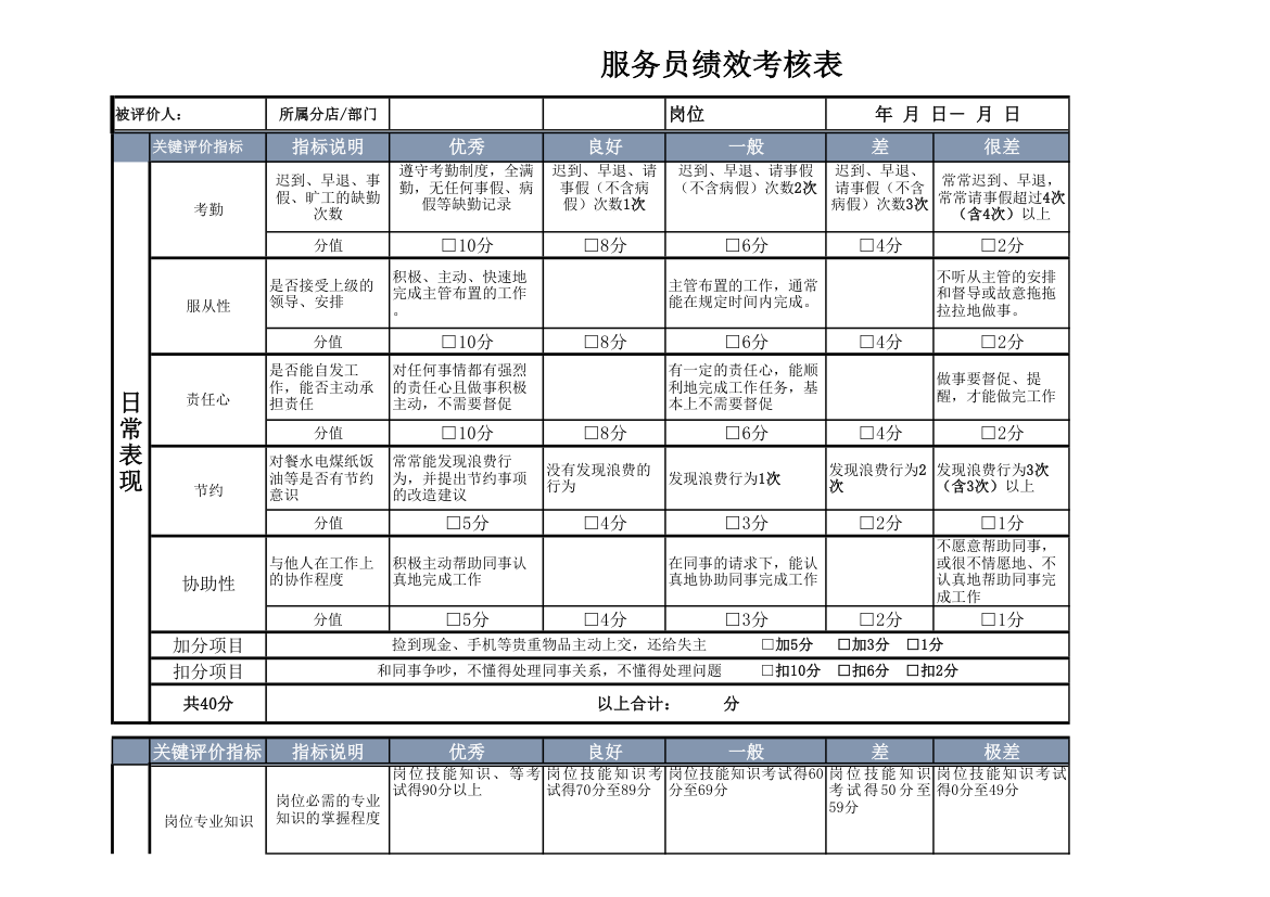 酒店服务员绩效考核表.xlsx