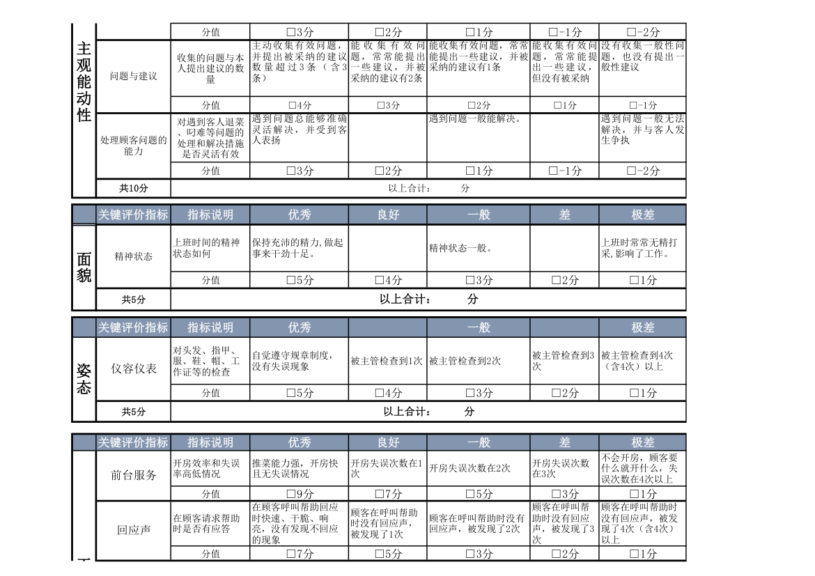 酒店服务员绩效考核表.xlsx第2页