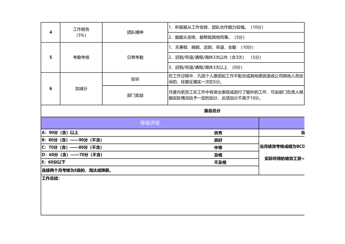 产品经理绩效考核评分表.xlsx第2页