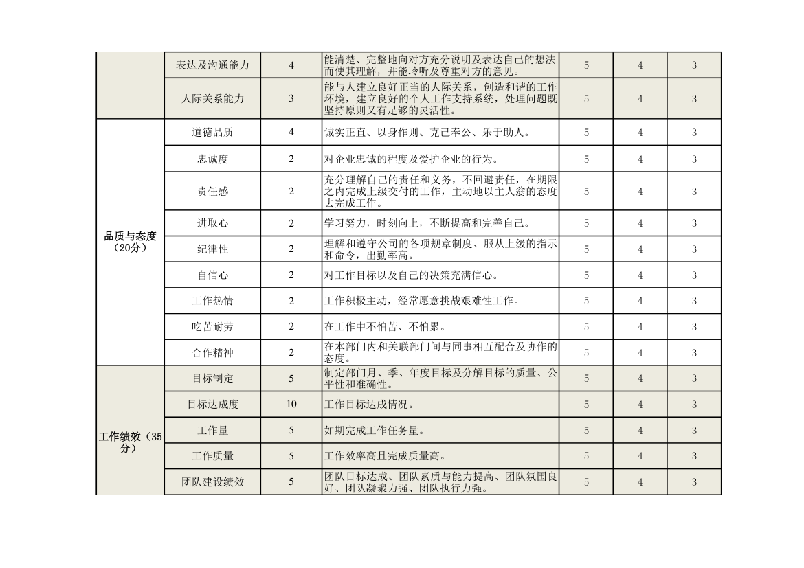 部门经理及主管绩效考核表.xlsx第2页