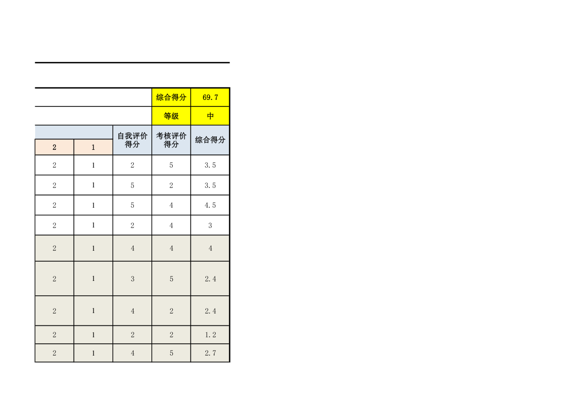 部门经理及主管绩效考核表.xlsx第4页