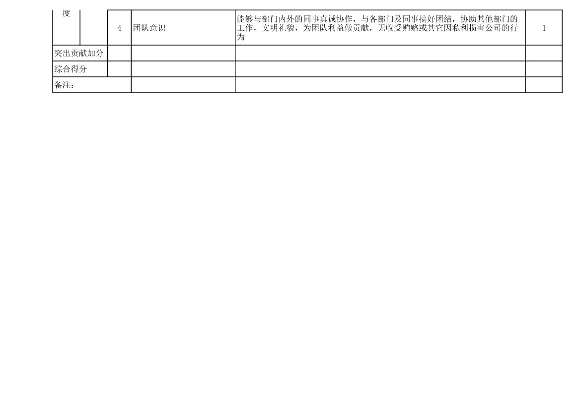 公司研发部关键绩效考核表.xlsx第3页