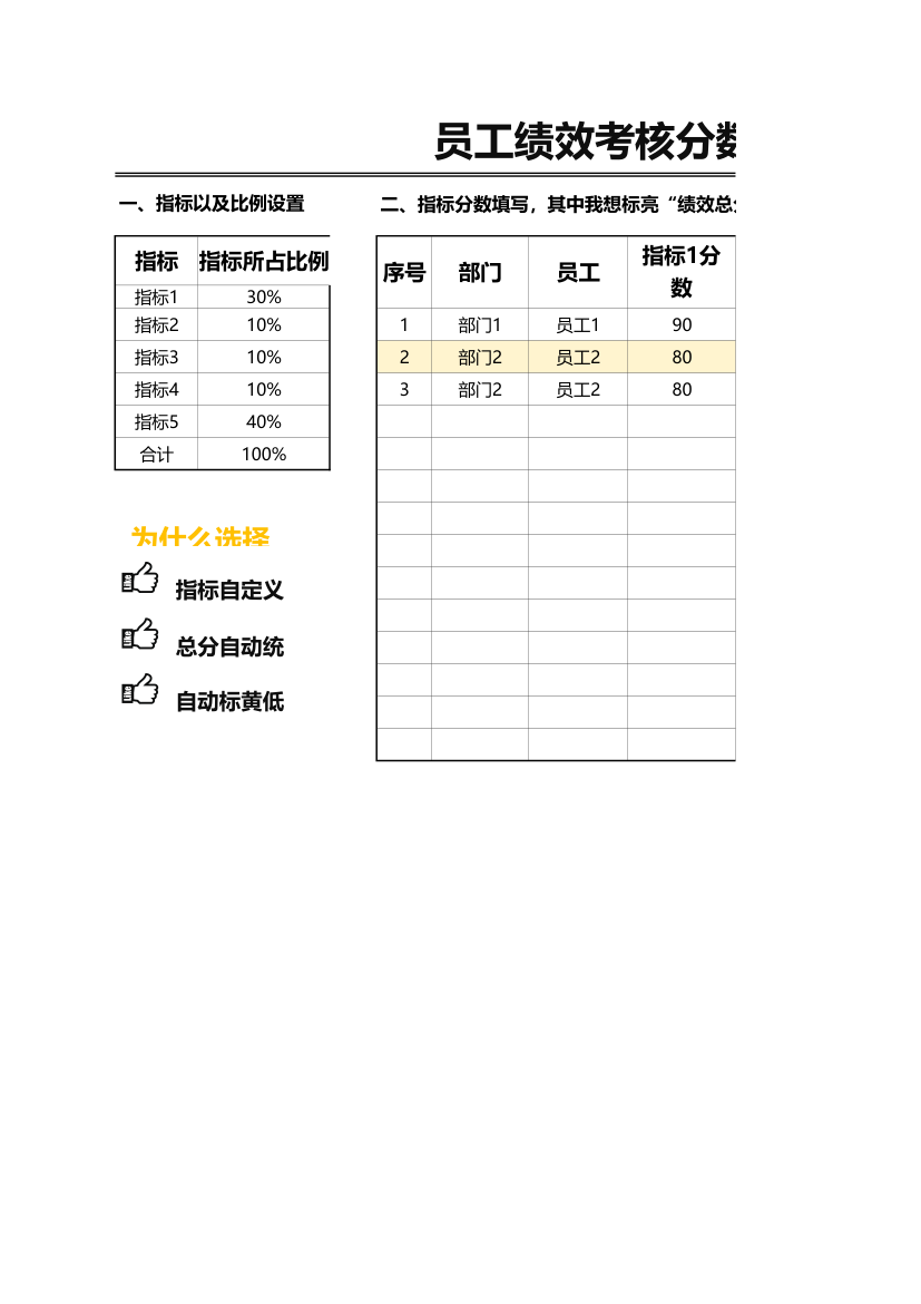 员工绩效考核分数自动统计.xlsx