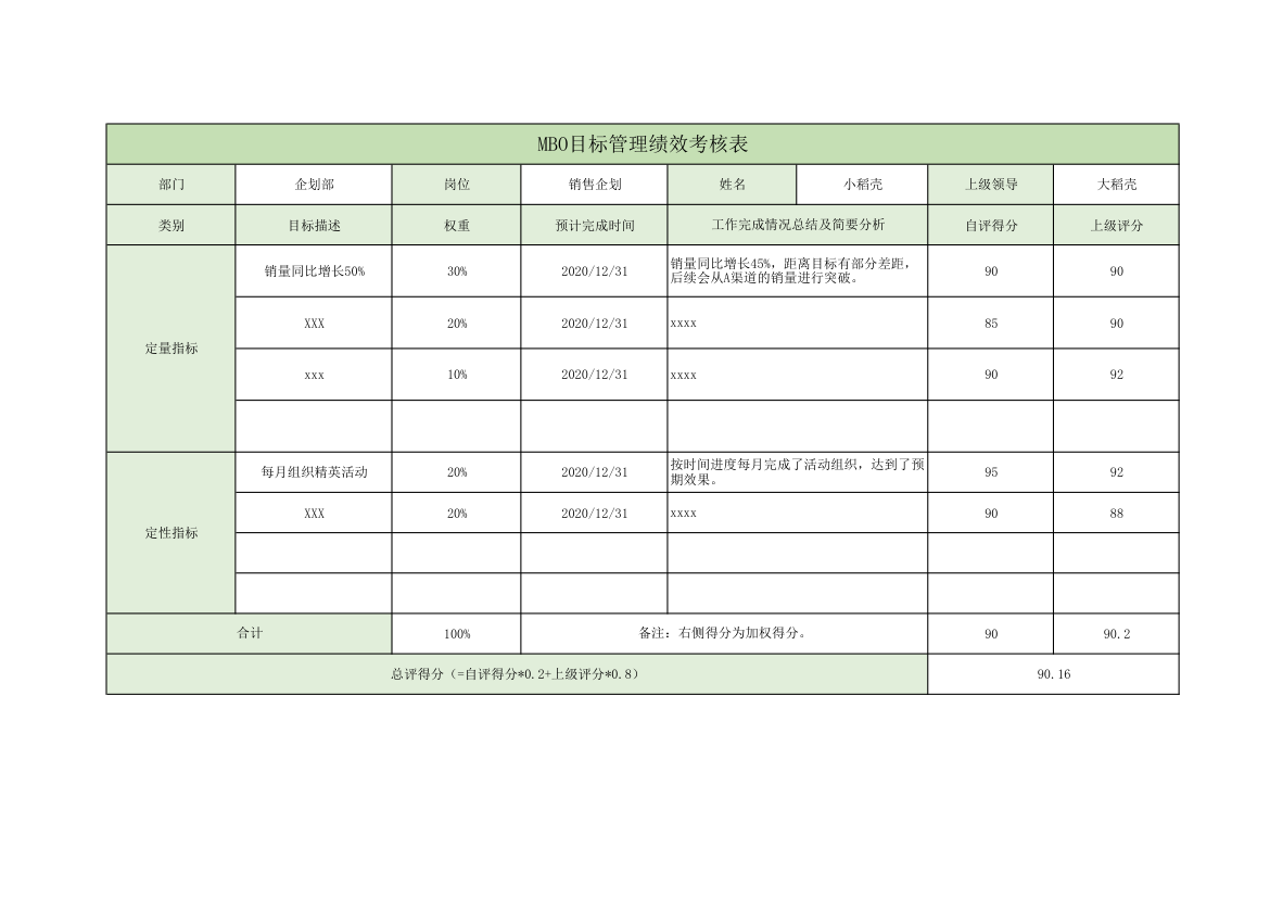 MBO目标管理绩效考核表（公式）.xlsx