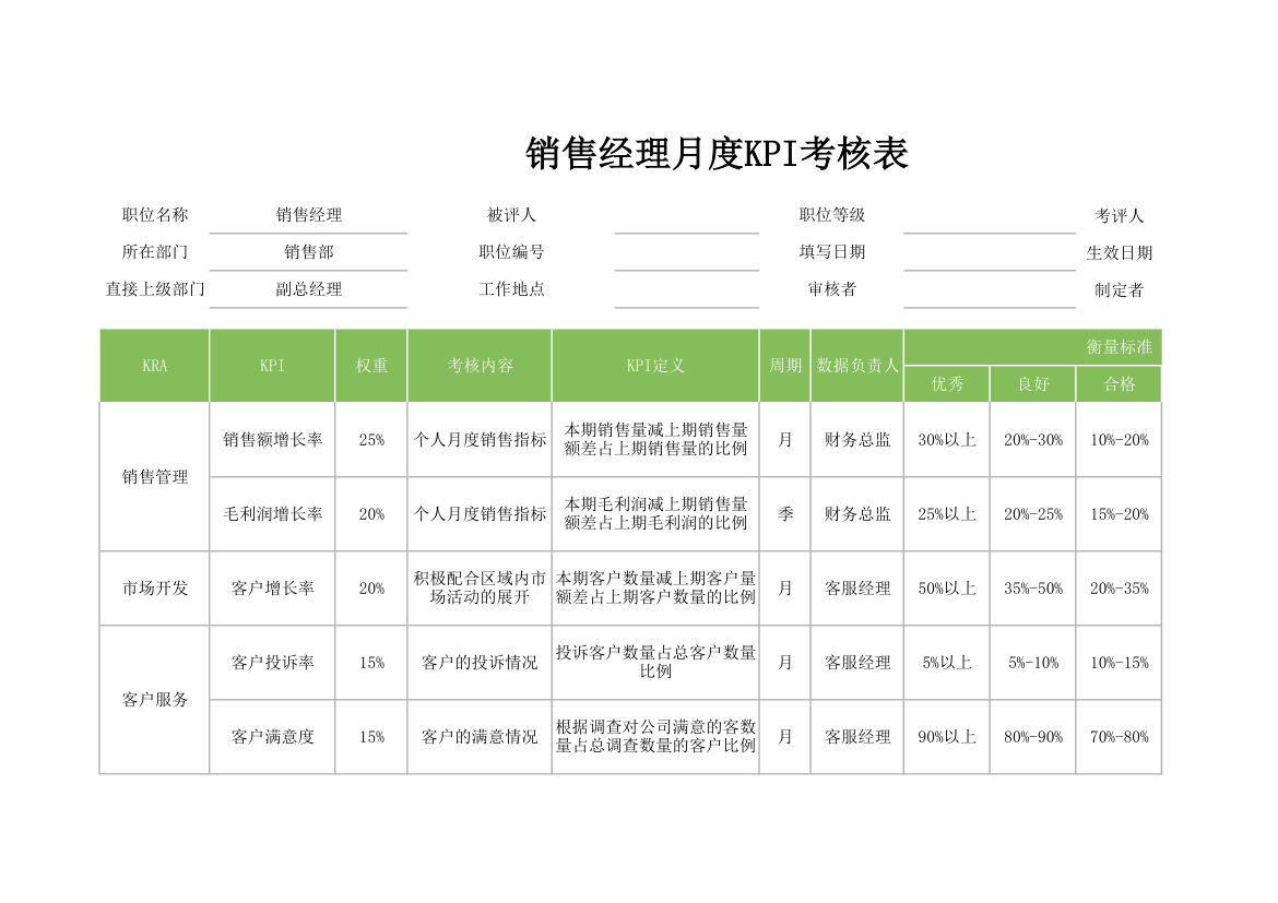 销售经理月度KPI考核表.xlsx第1页