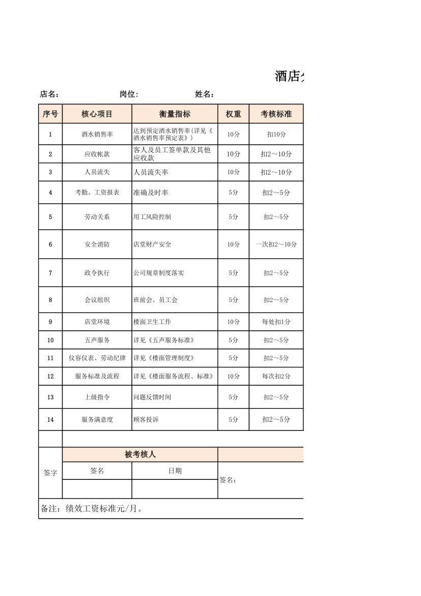 酒店绩效考核表大全.xlsx