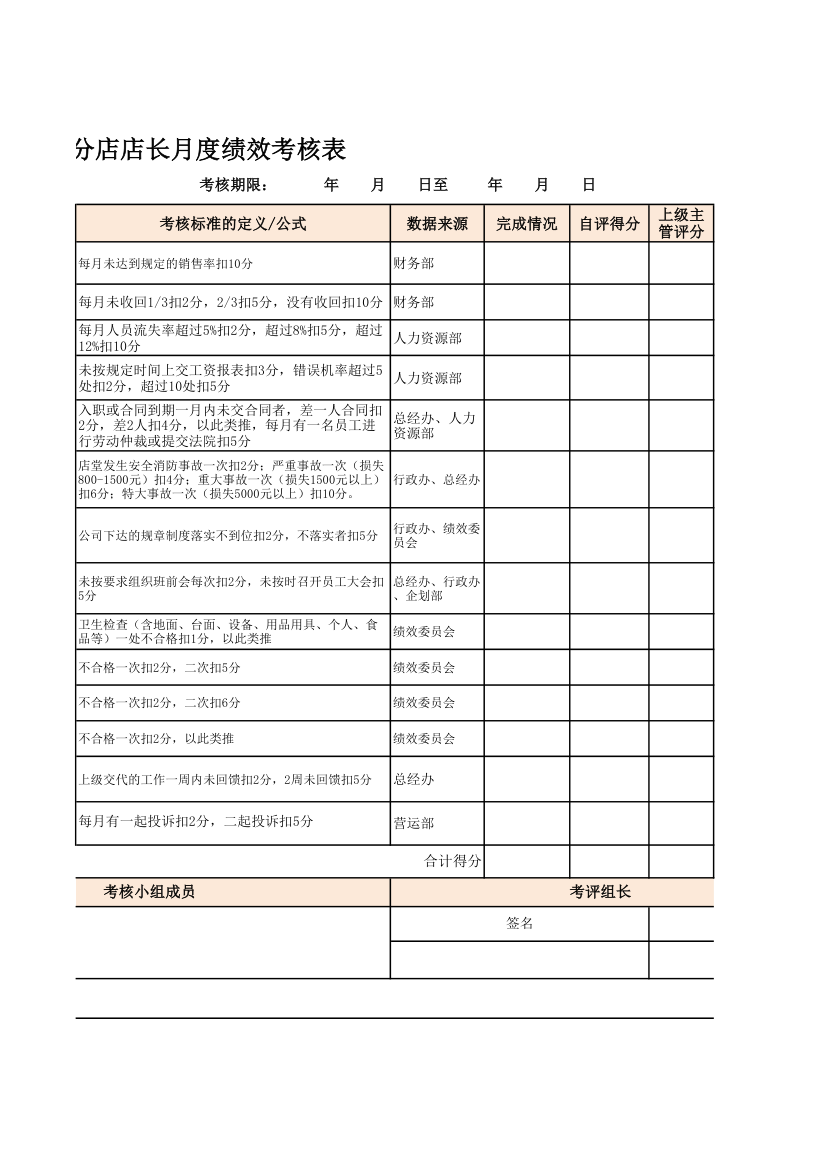 酒店绩效考核表大全.xlsx第2页