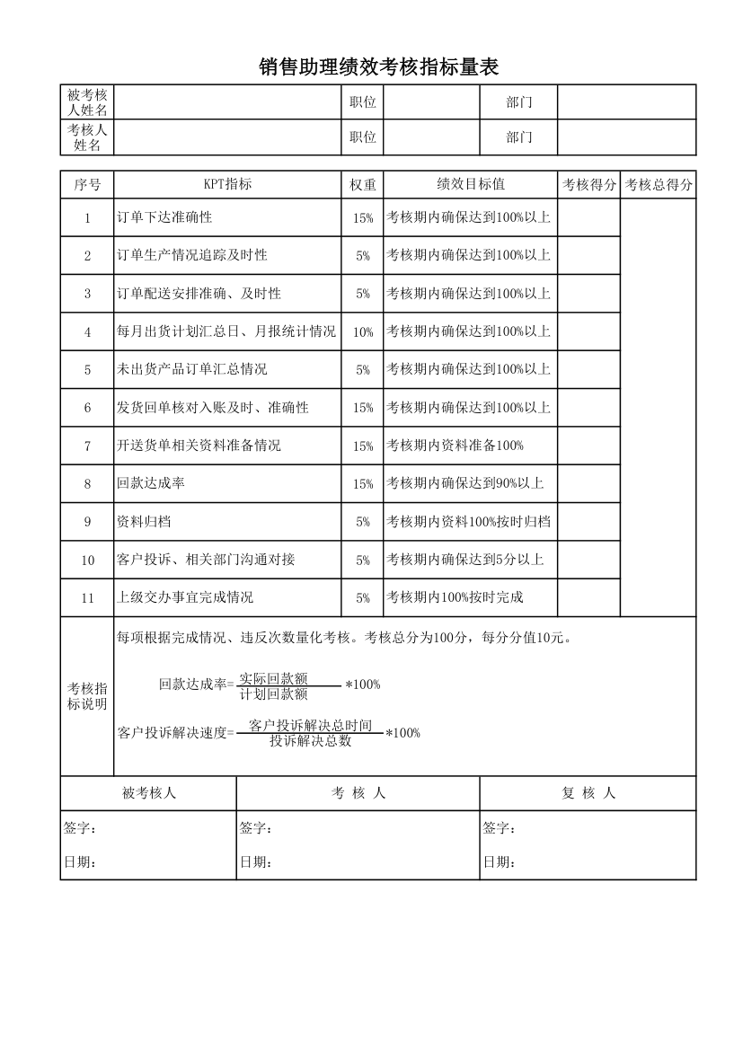 销售助理绩效考核指标量表.xlsx第1页