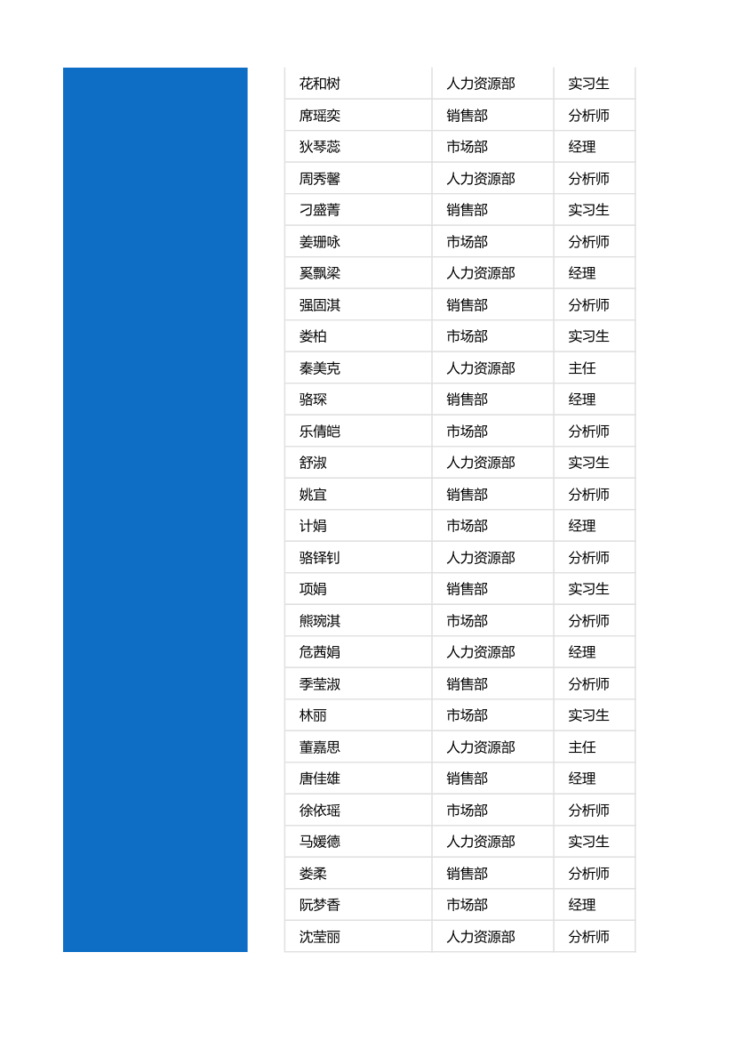 绩效考核系统-表现与能力九宫格.xlsx第3页