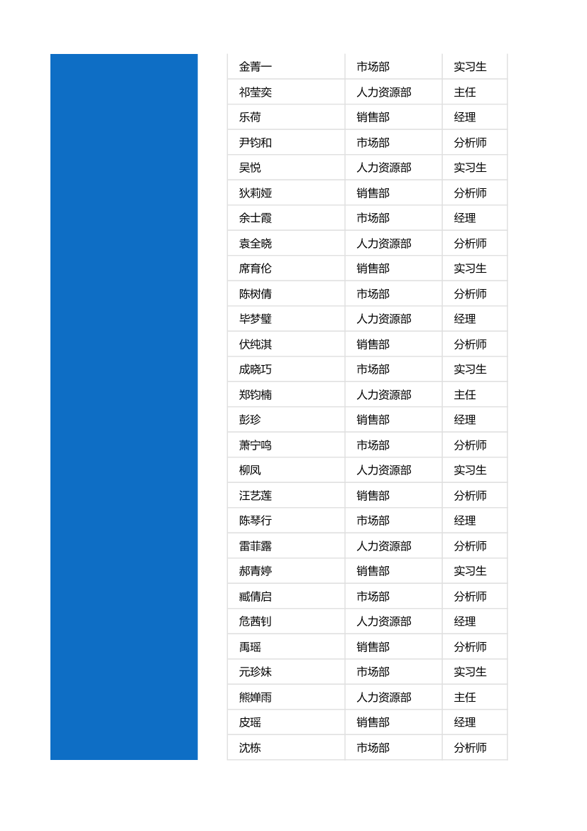 绩效考核系统-表现与能力九宫格.xlsx第2页