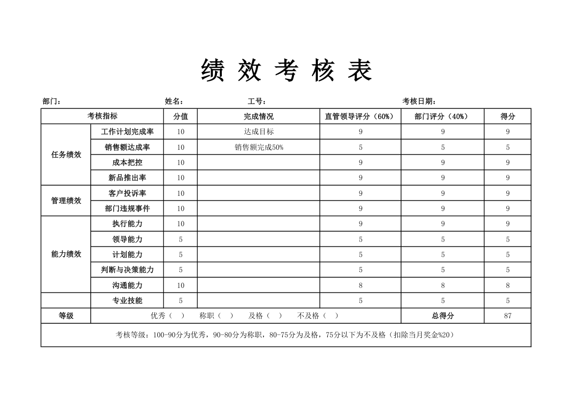 员工绩效考核表.xlsx