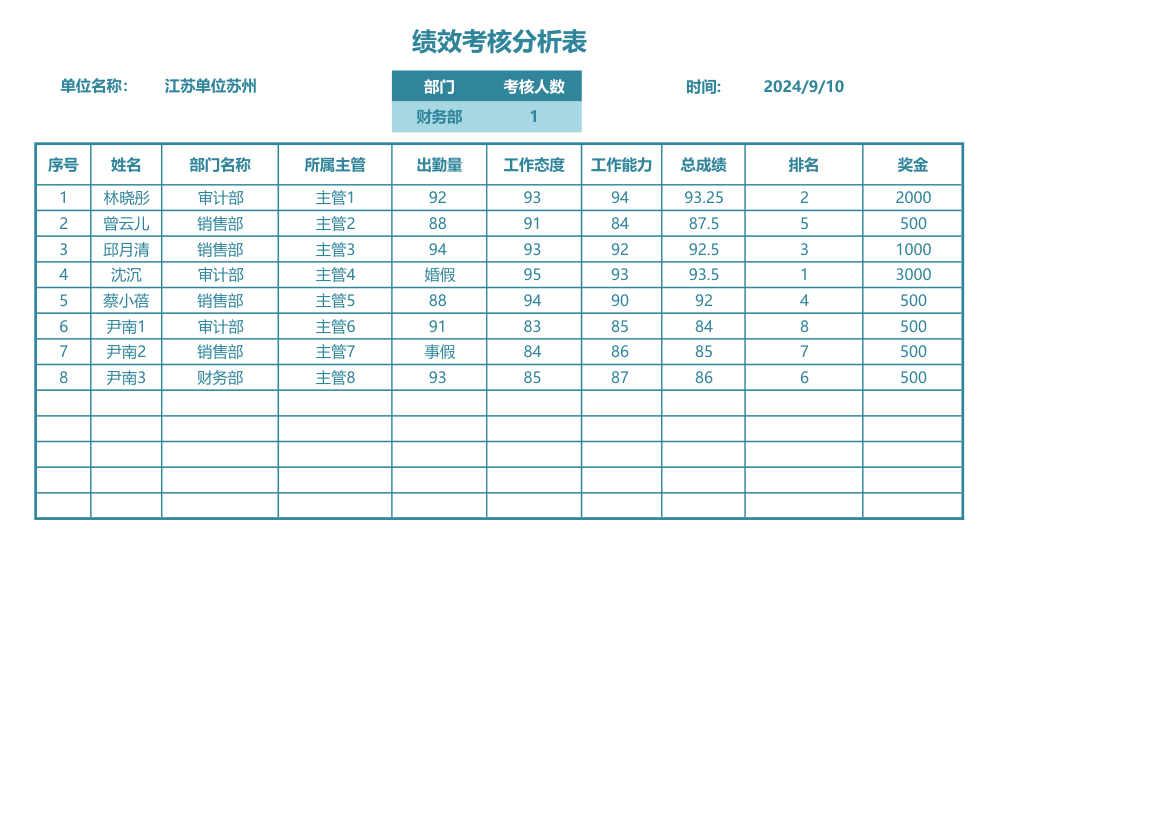 绩效考核分析表.xlsx