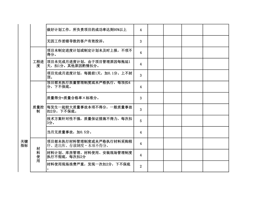 项目经理绩效考核评分表.xls第2页