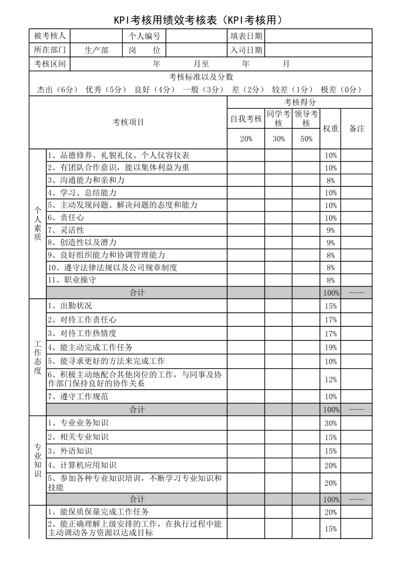 KPI绩效考核表.xls