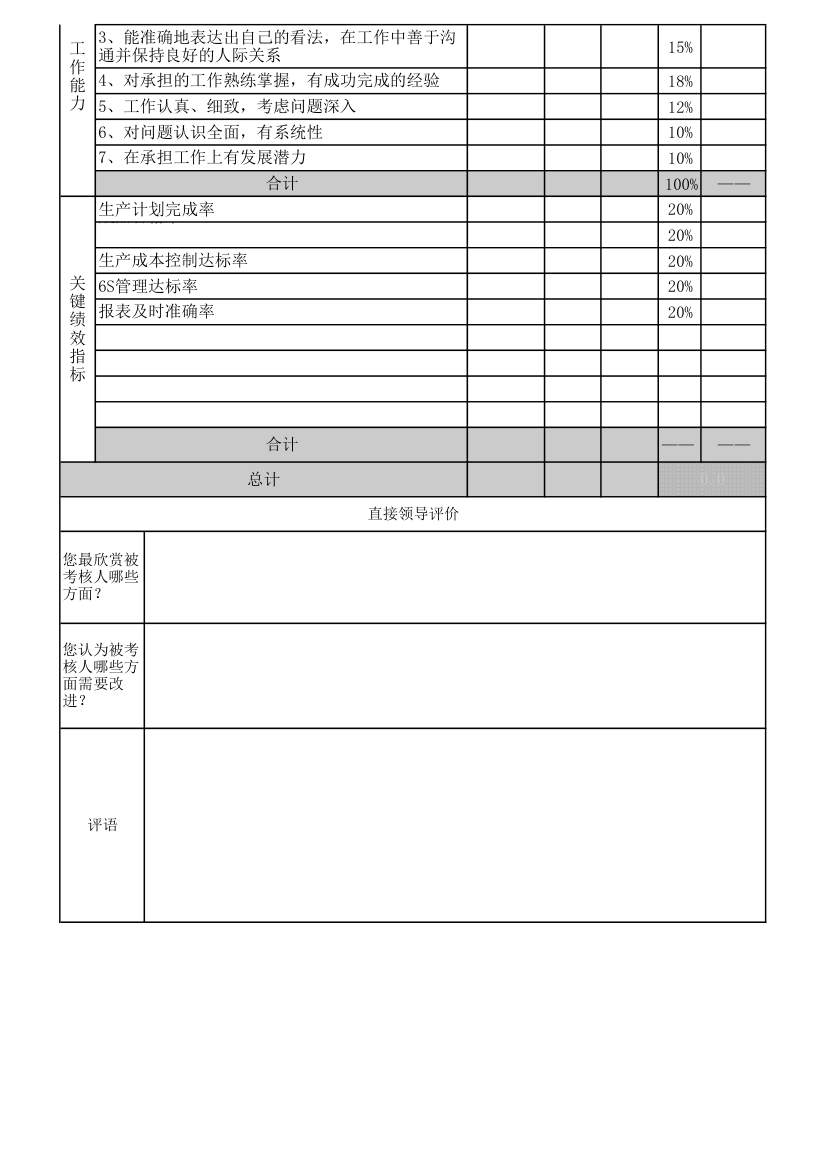 KPI绩效考核表.xls第2页