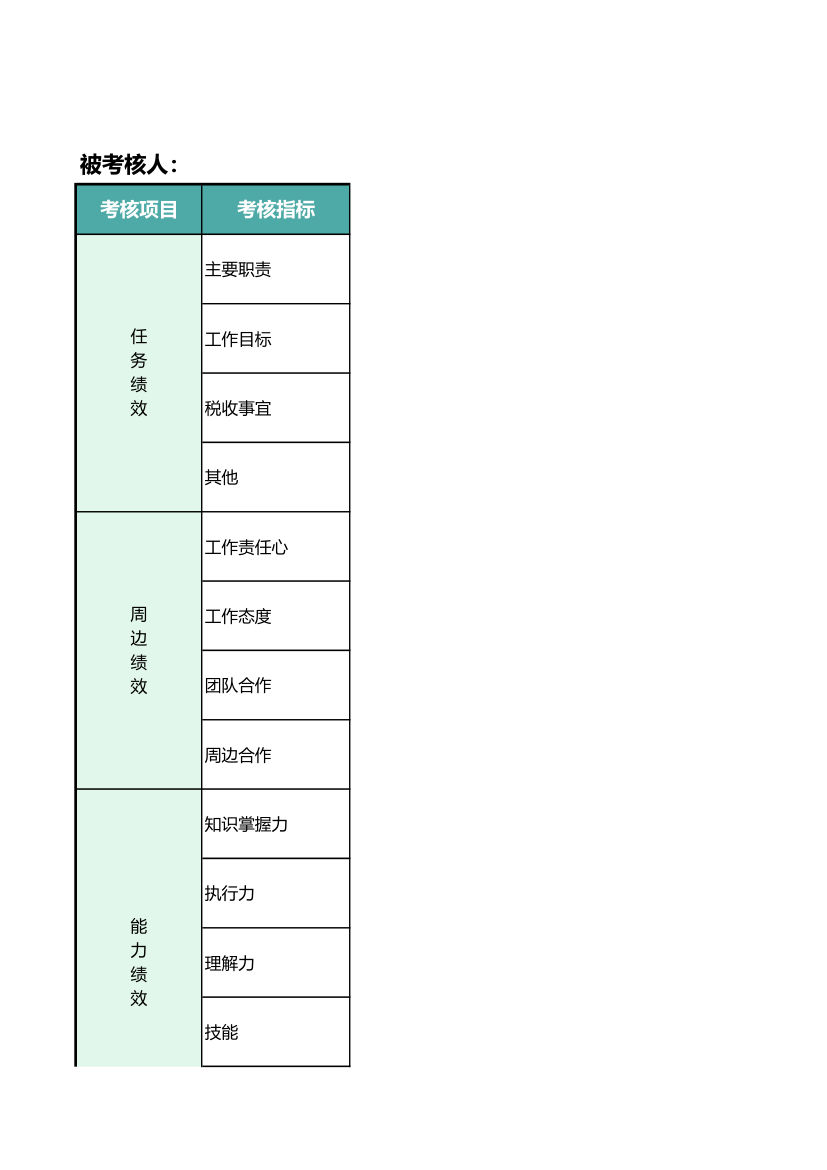 财务总监绩效考核表.xlsx