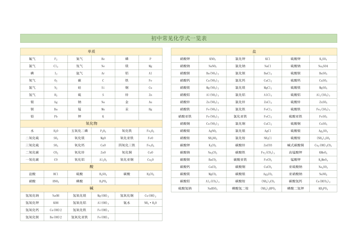 初中常见化学式一览表（默写）.xlsx