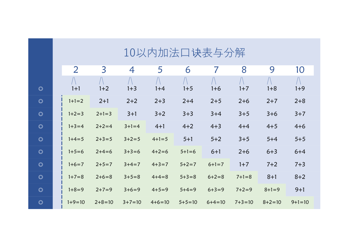 10以内加法口诀表与分解.xlsx