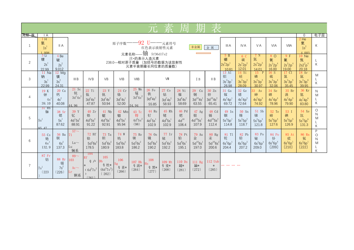 化学元素周期表.xlsx