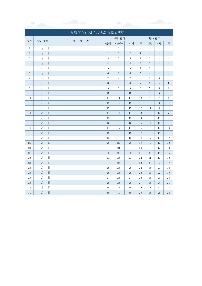 月度复习计划艾宾浩斯遗忘曲线.xlsx