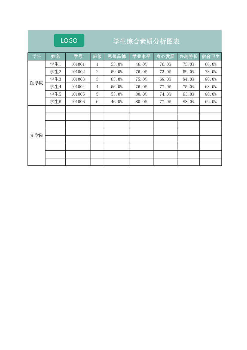 综合素质分析图表.xlsx第1页