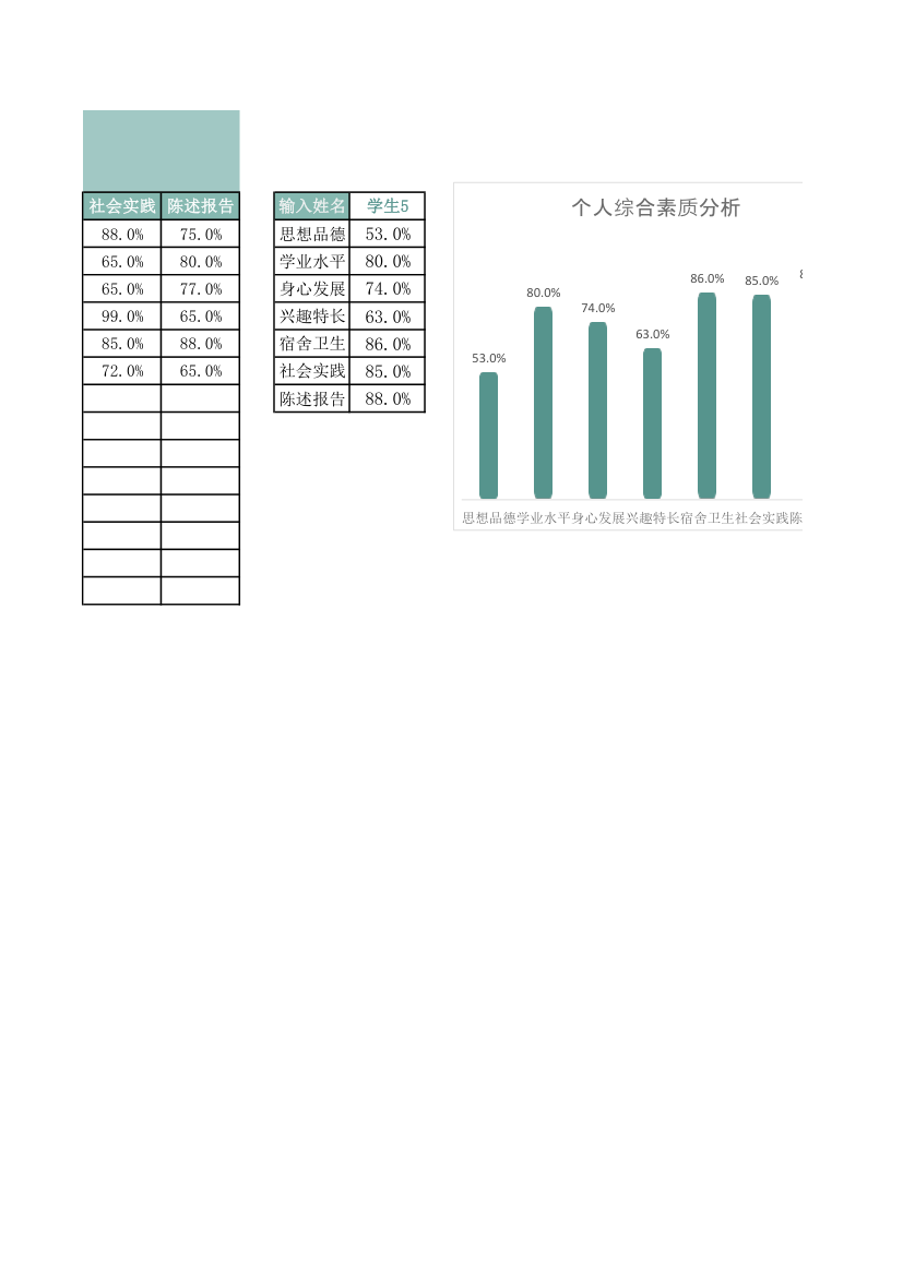 综合素质分析图表.xlsx第2页