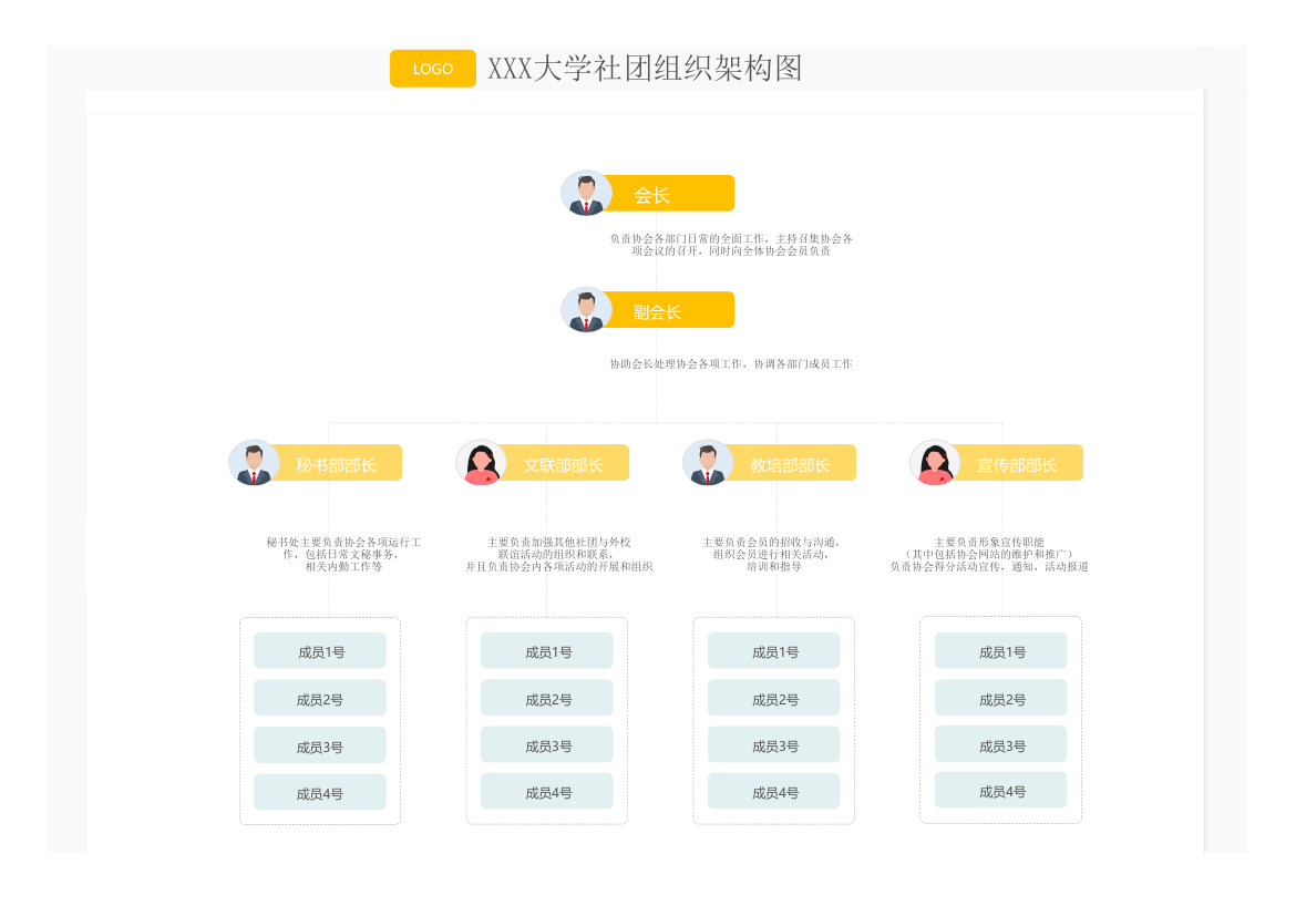 社团组织架构图.xlsx