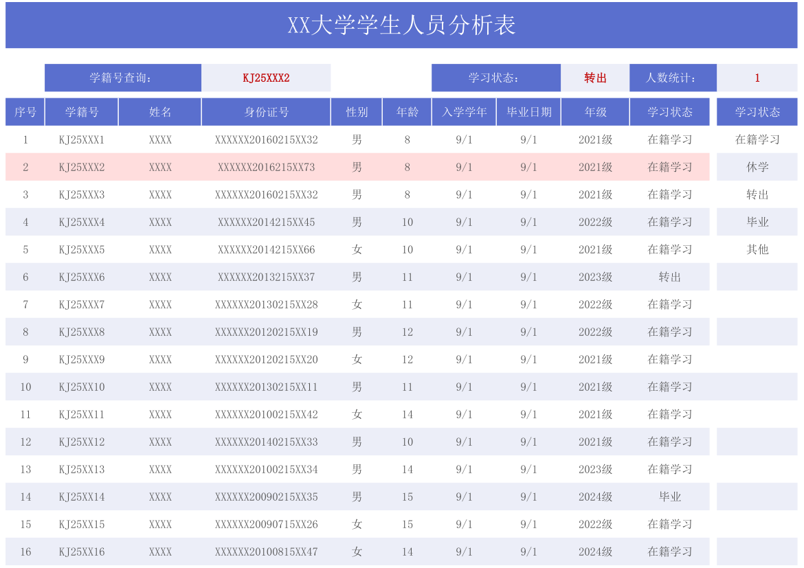 学生人员分析表.xlsx第1页