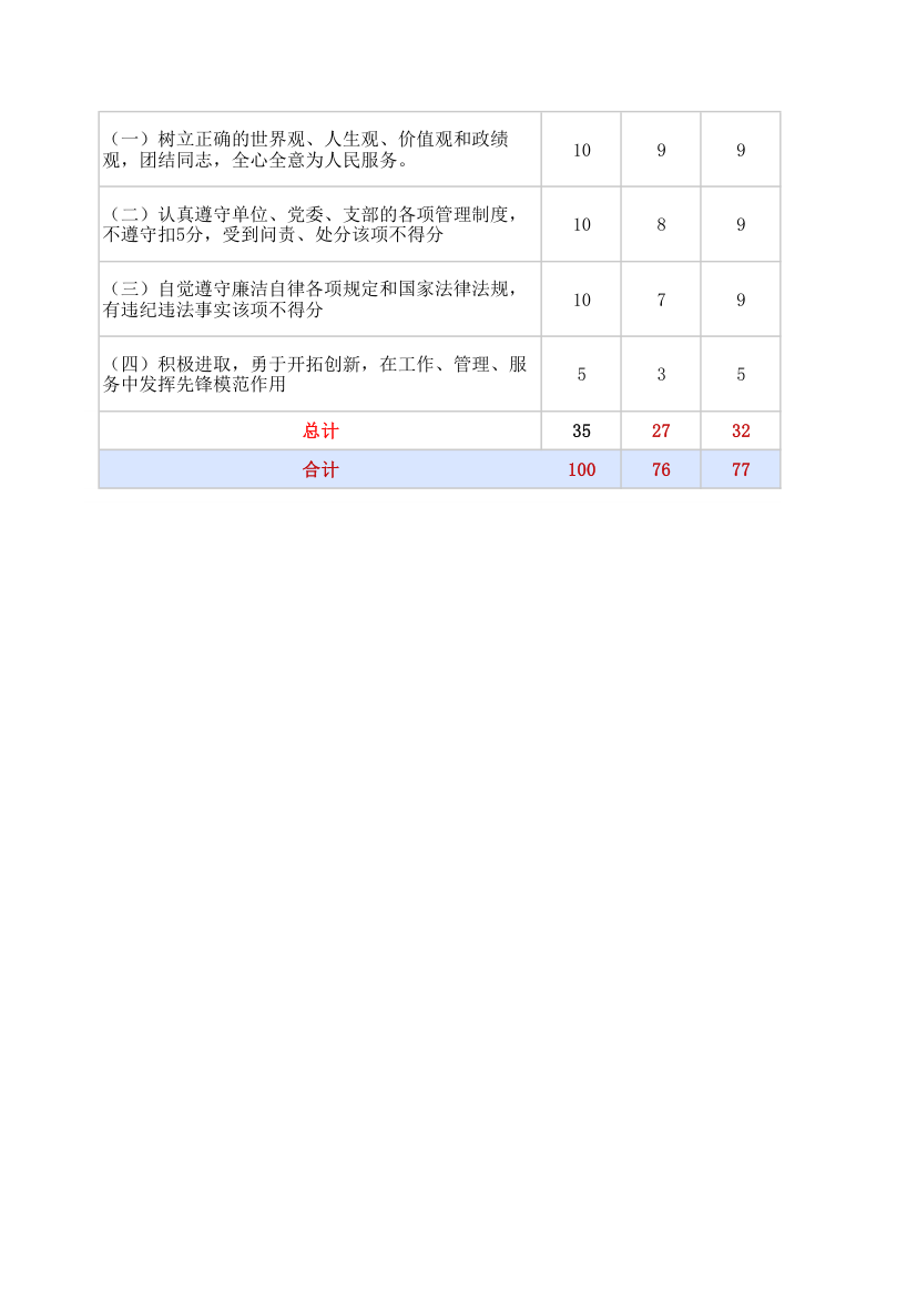 人员量化考核表.xlsx第2页