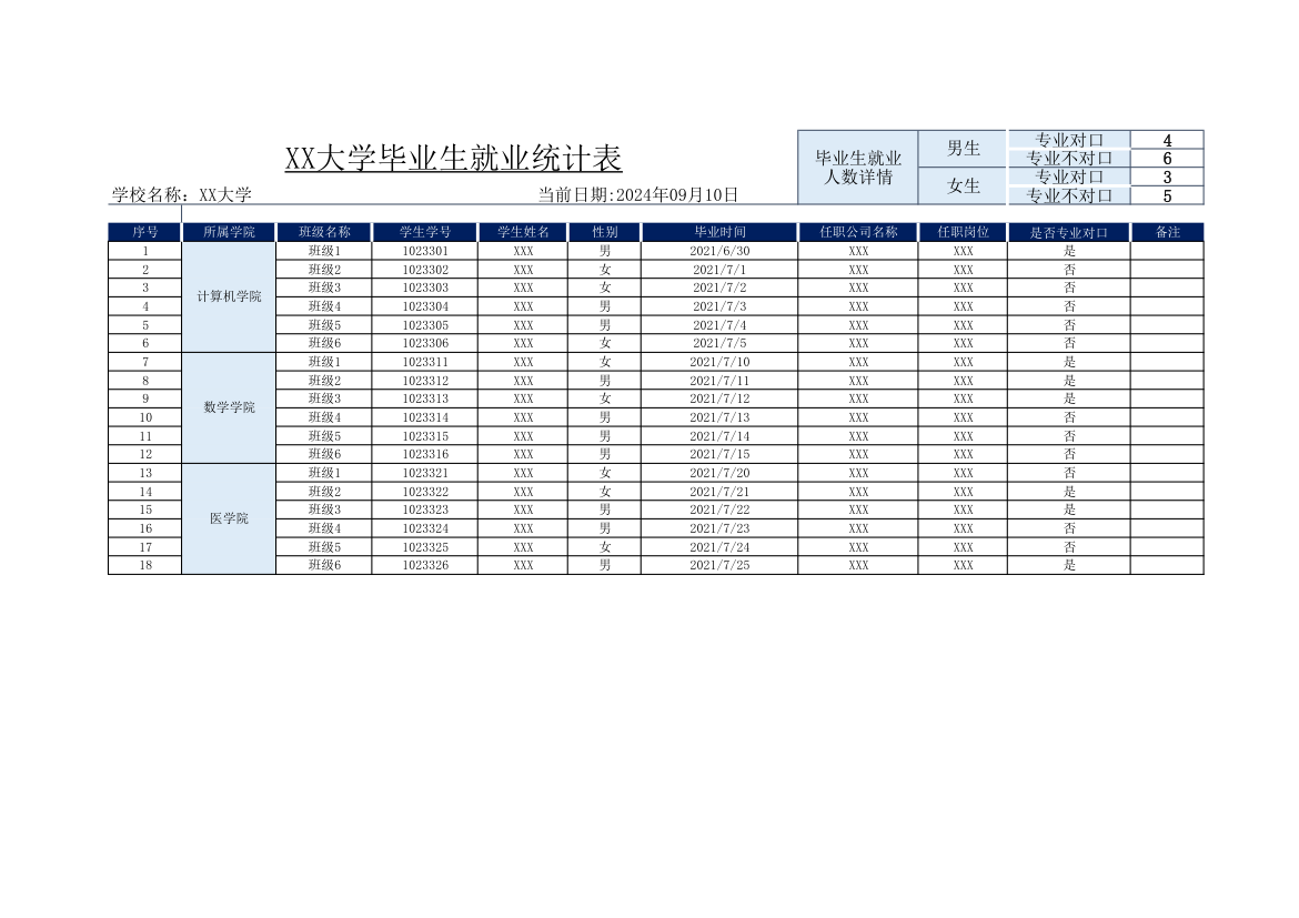 毕业生统计分析表.xlsx