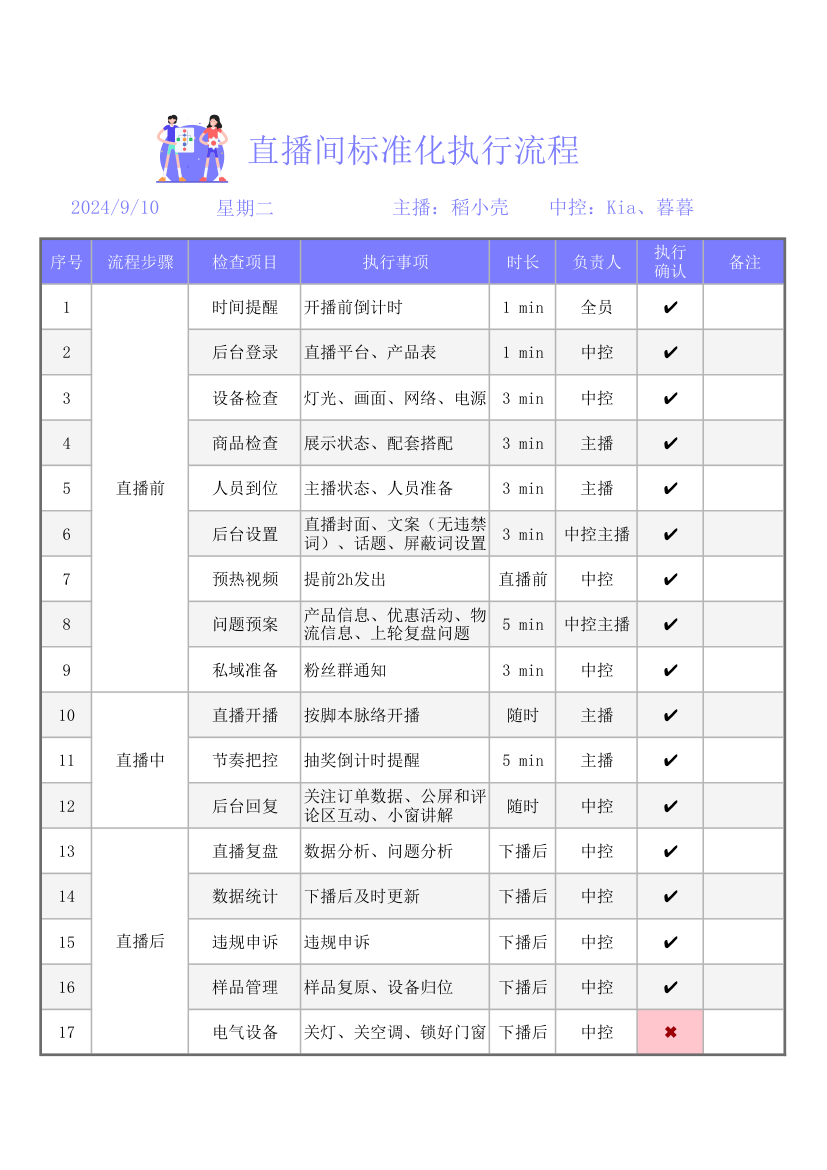 直播间标准化执行流程-执行确认.xlsx第1页