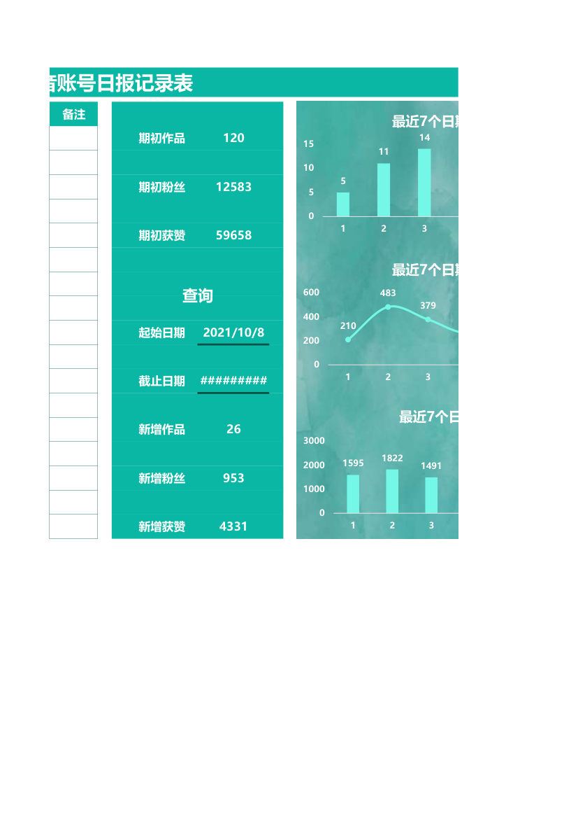 抖音账号日报记录数据分析.xlsx第2页