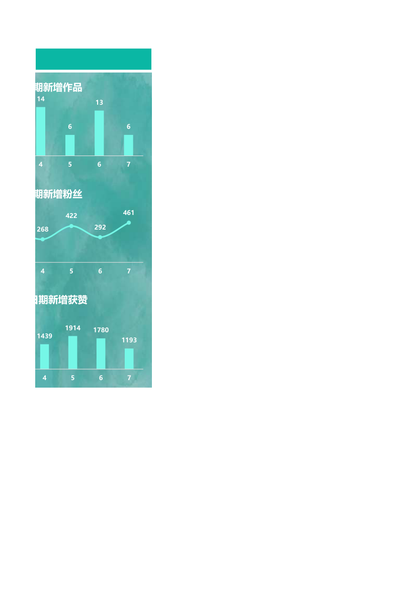 抖音账号日报记录数据分析.xlsx第3页