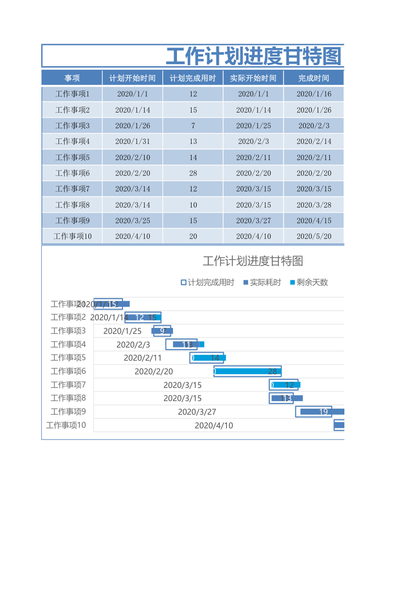 工作计划甘特图.xlsx第1页