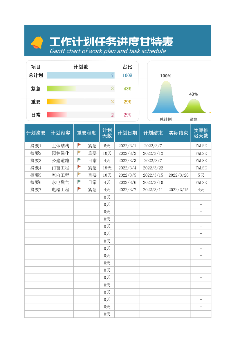 工作计划任务进度甘特表.xlsx第1页